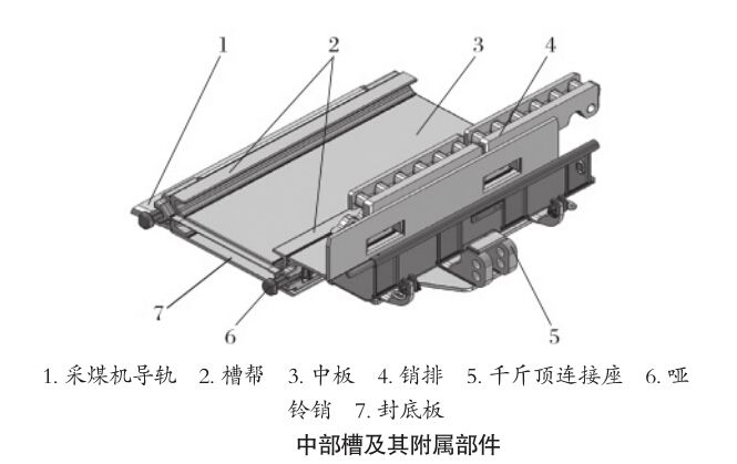 刮板機圖片